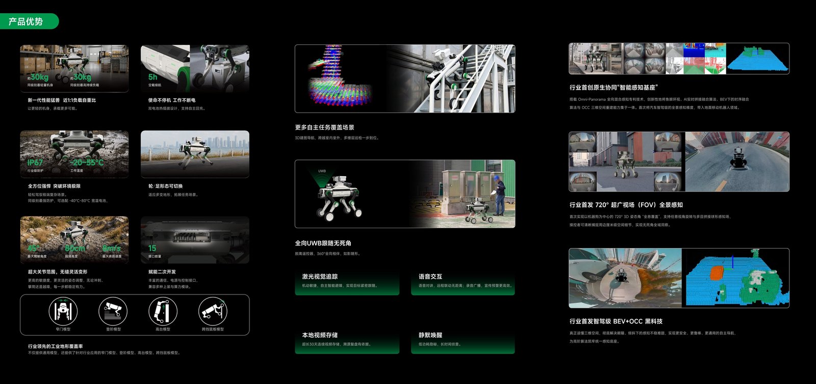 GOZ-01 产品优势