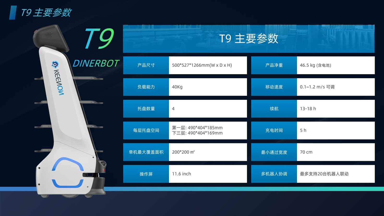 T9 产品概览 4