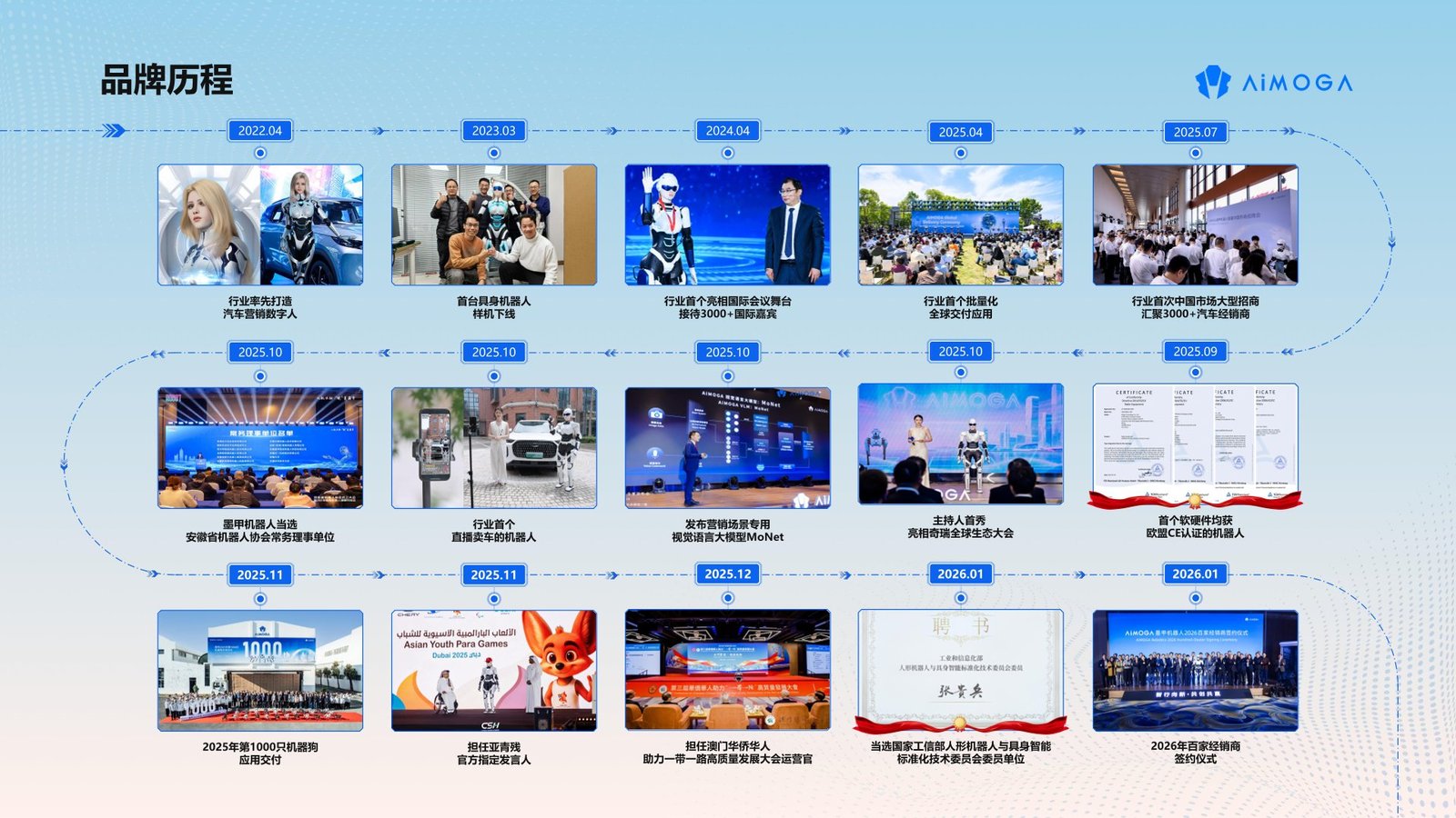 品牌里程碑