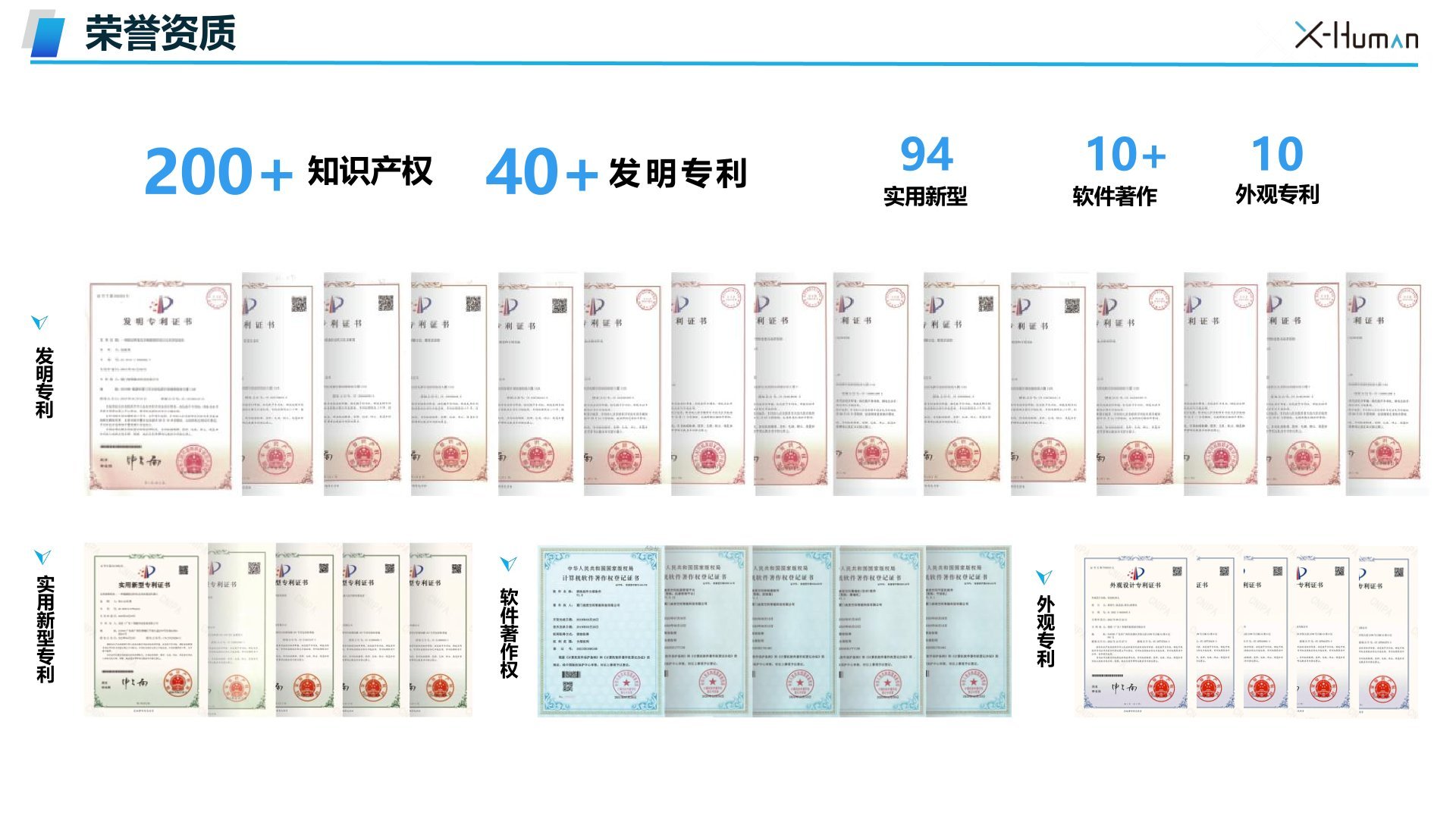 荣誉与资格