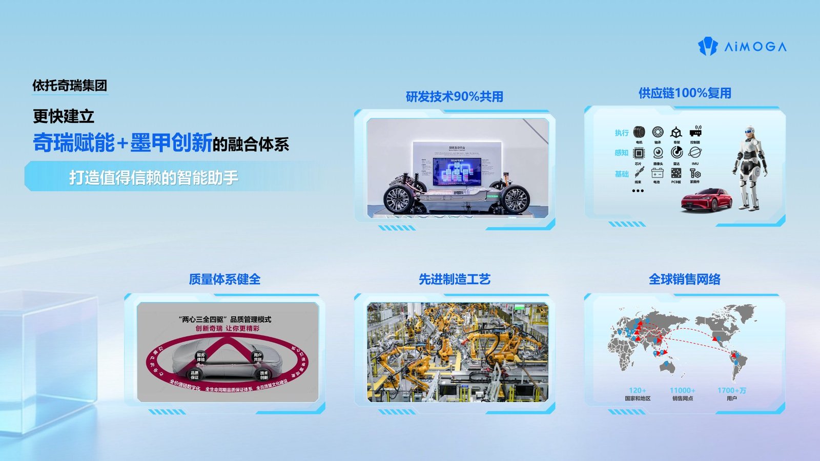 奇瑞汽车支持