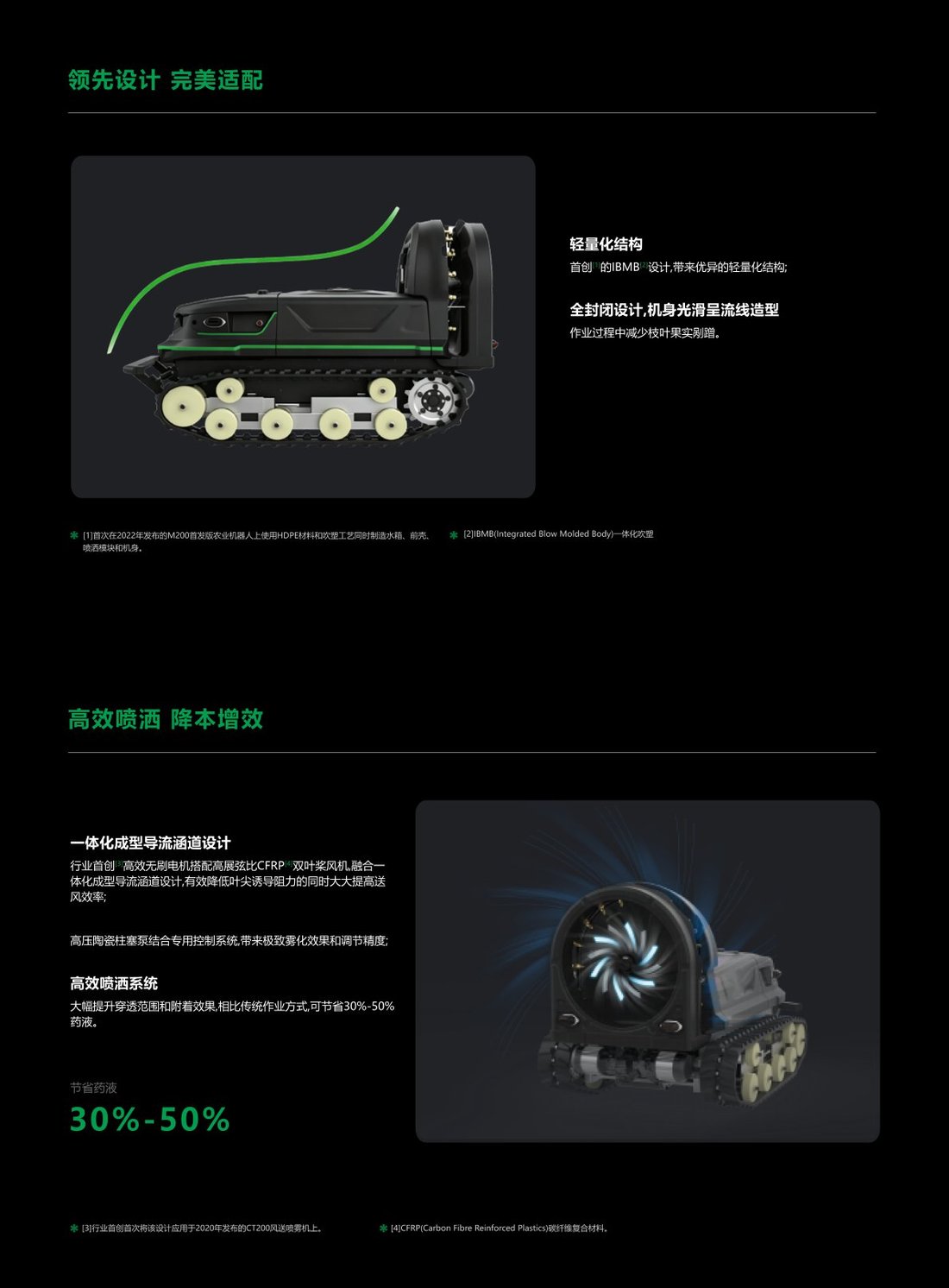 M200 产品海报 6