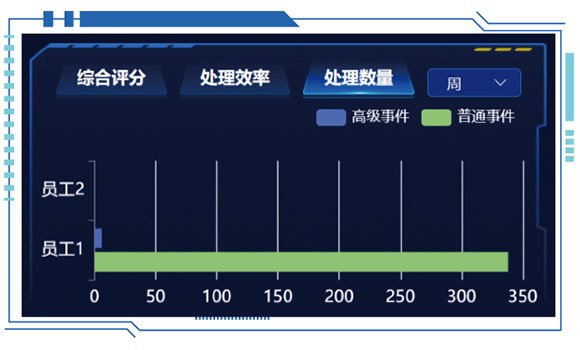 绩效评估