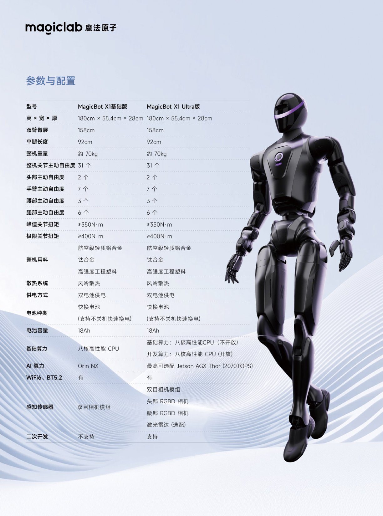 MagicBot X1 产品手册 | 规格与配置