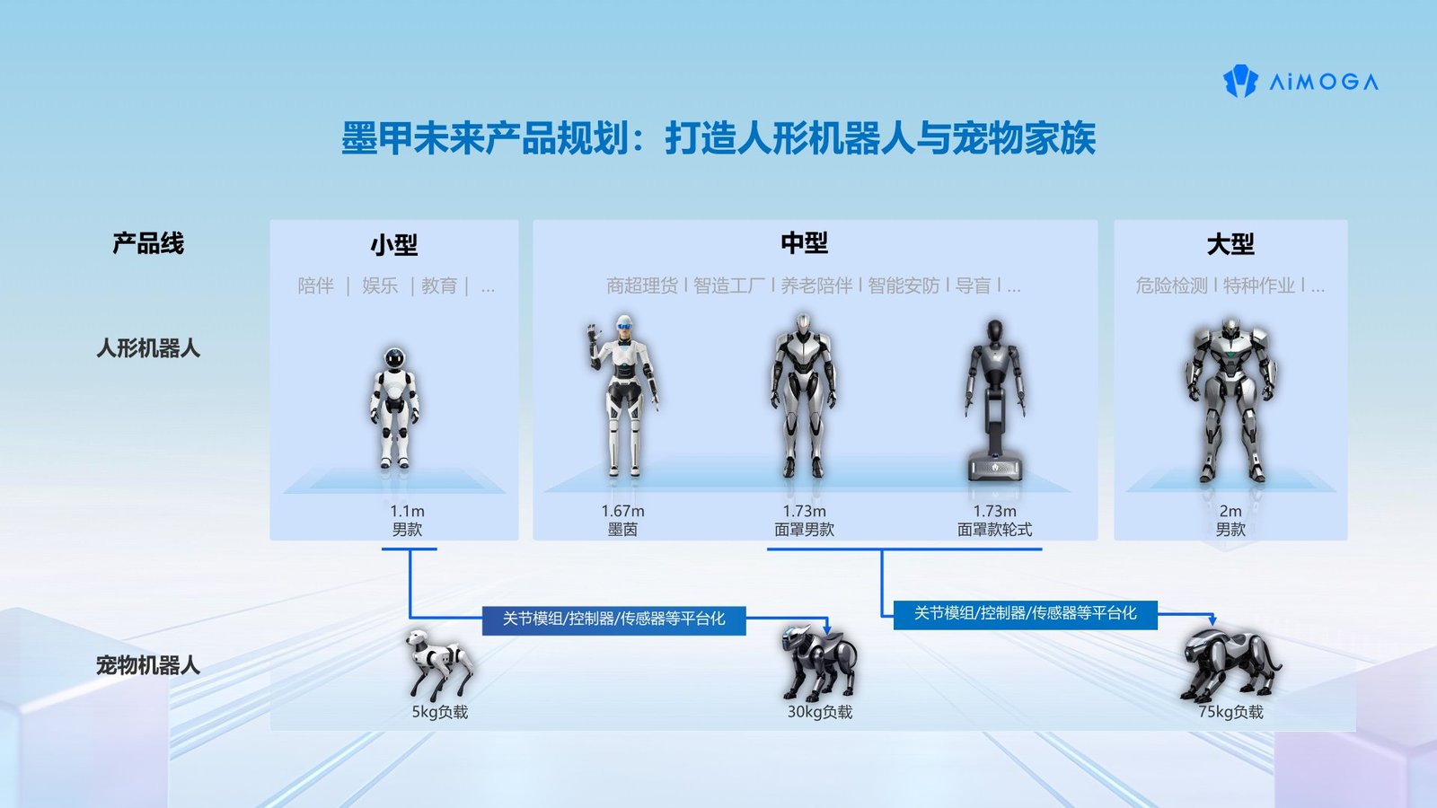 未来产品路线图