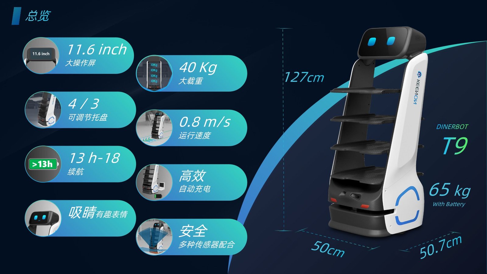 T9 产品概览 2