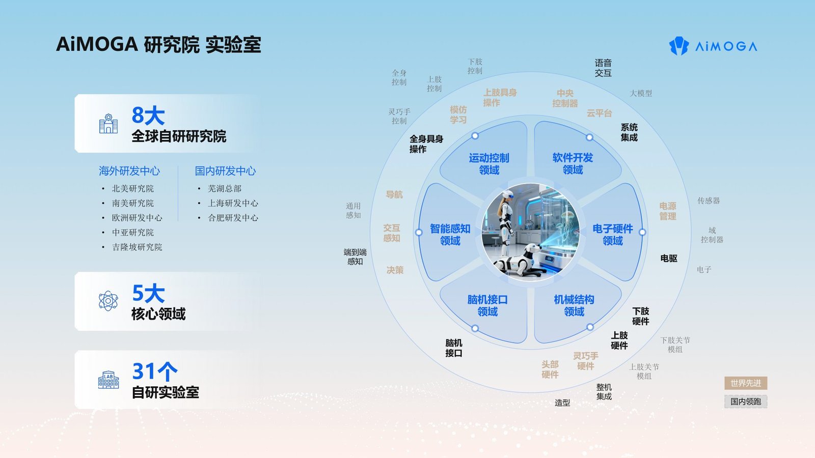 研究所实验室
