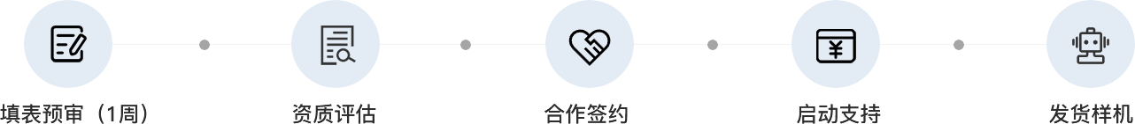 AgiBot 灵犀 X2 合作伙伴招募