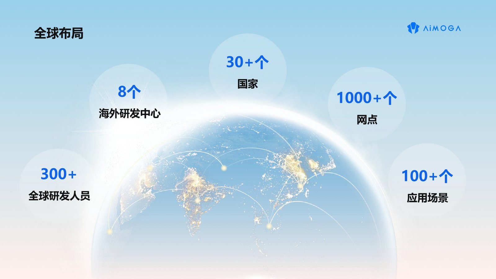 全球足迹