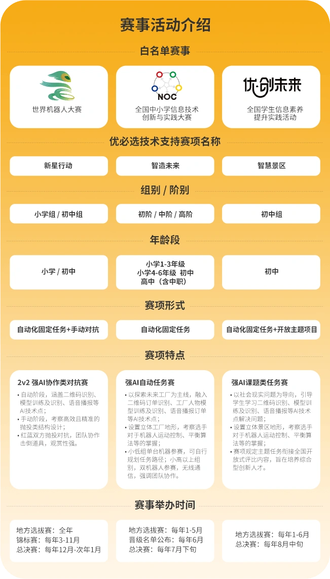 02 竞赛活动介绍