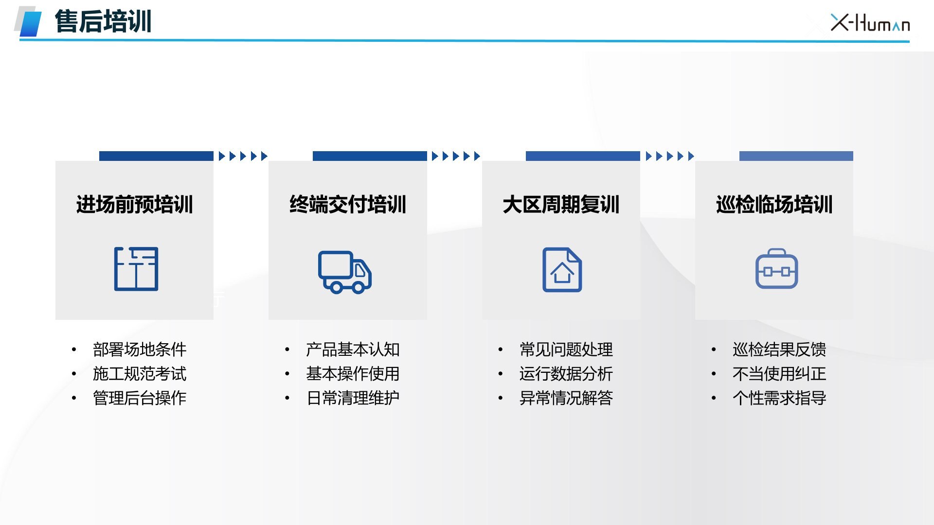 售后培训