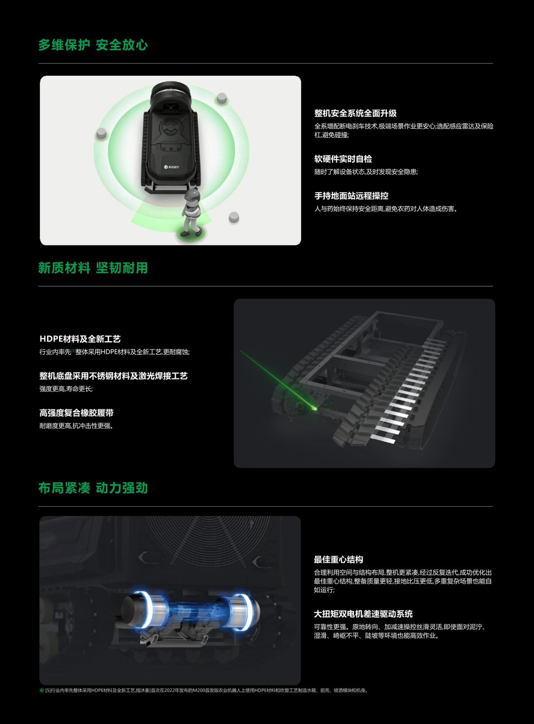 M200 产品海报 7