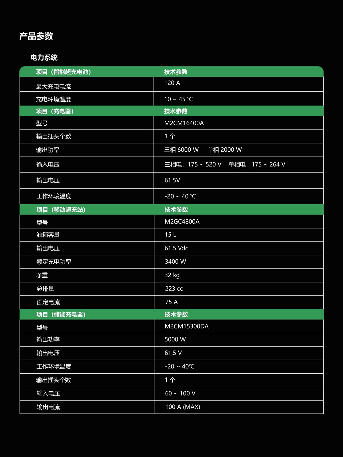 P100S 宣传册第 16 页