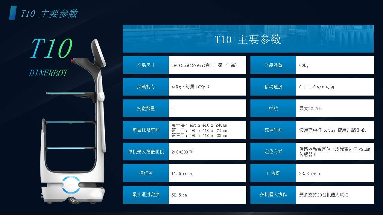 T10 产品宣传册 4