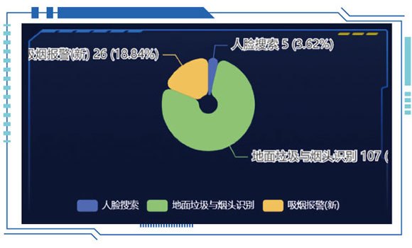 统计分析